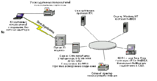   (LAN)